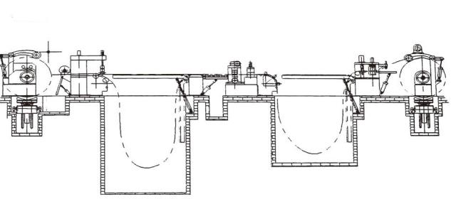 CHDZJ series Slitting line